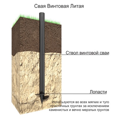 Свая винтовая сварная СВС 108/2500-1-300 купить в СОМ