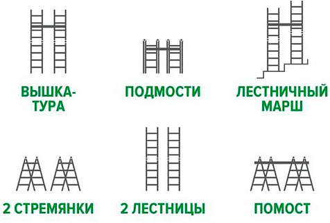 Вышка-тура Новая Высота NV1440, 2х8, алюминиевая купить в СОМ