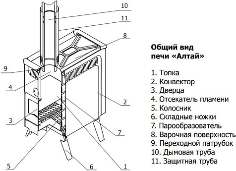 Печь портативная Теплодар Алтай дровяная купить в СОМ