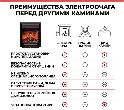 Камин электрический RealFlame Majestic Lux/Neapolis, камень бежевый, шпон белый купить в СОМ