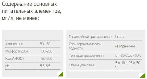 Грунт Дачные рецепты 10л Универсальный питательный купить в СОМ