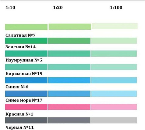 Паста колеровочная Текс, салатный, 0.1 л купить в СОМ