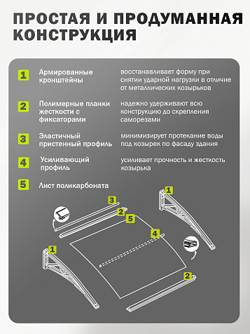 Козырек (навес) защитный усиленный профиль одинарный серый, ПК сотовый темный 6 мм, 993х1130х276 мм купить в СОМ