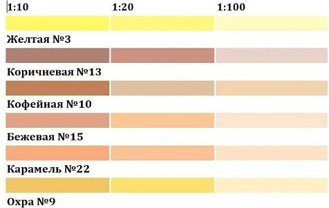 Паста колеровочная Текс, бежевый, 0.1 л купить в СОМ